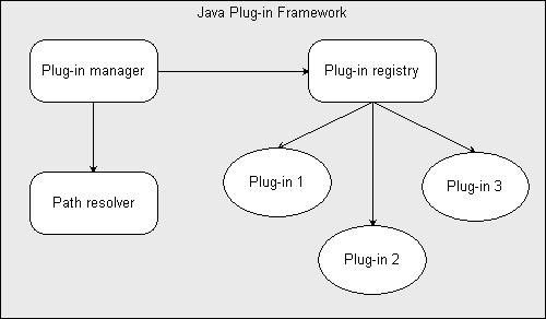 JPF High-level Structure Diagram